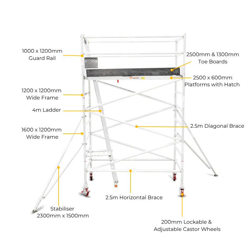 Total Aluminium 3.1-3.4m Wide Mobile Scaffolding Tower (Double Width)