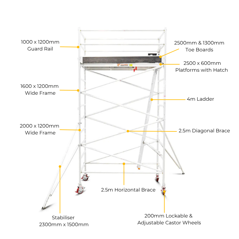 Total Aluminium 3.9-4.2m Wide Mobile Scaffolding Tower (Double Width)