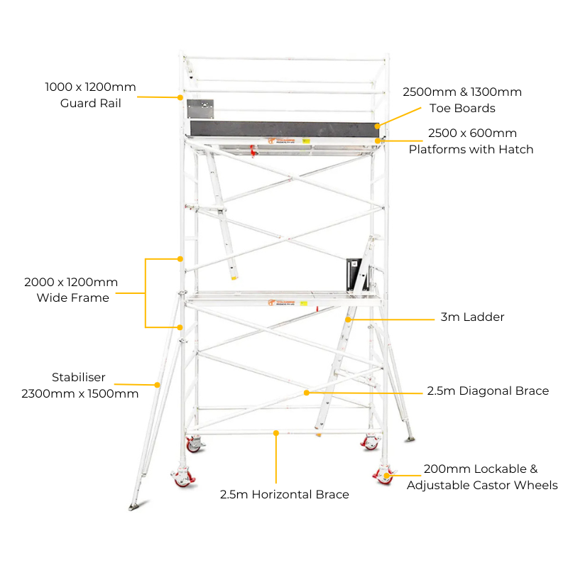 Total Aluminium 4.3-4.6m Wide Mobile Scaffolding Tower (Double Width)
