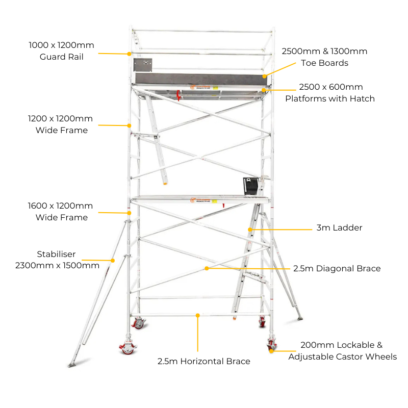 Total Aluminium 4.7-5.0m Wide Mobile Scaffolding Tower (Double Width)