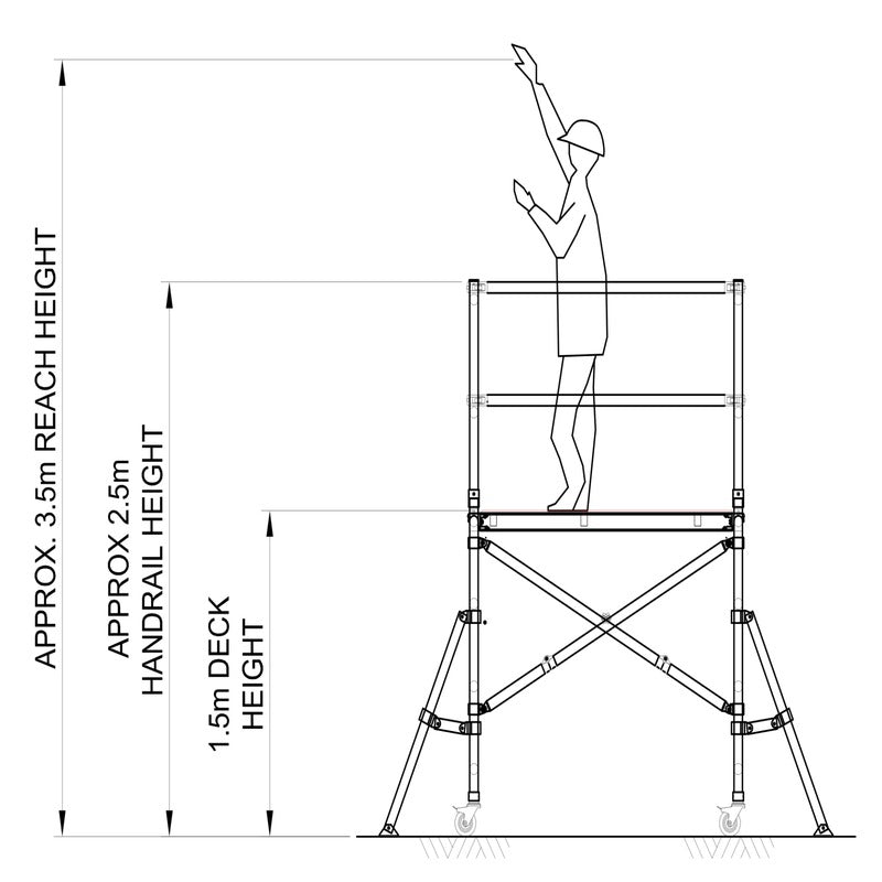 Oldfields 1.5m Zippy Scaff Mini Aluminium Scaffold Base Unit & Guardrail Bundle