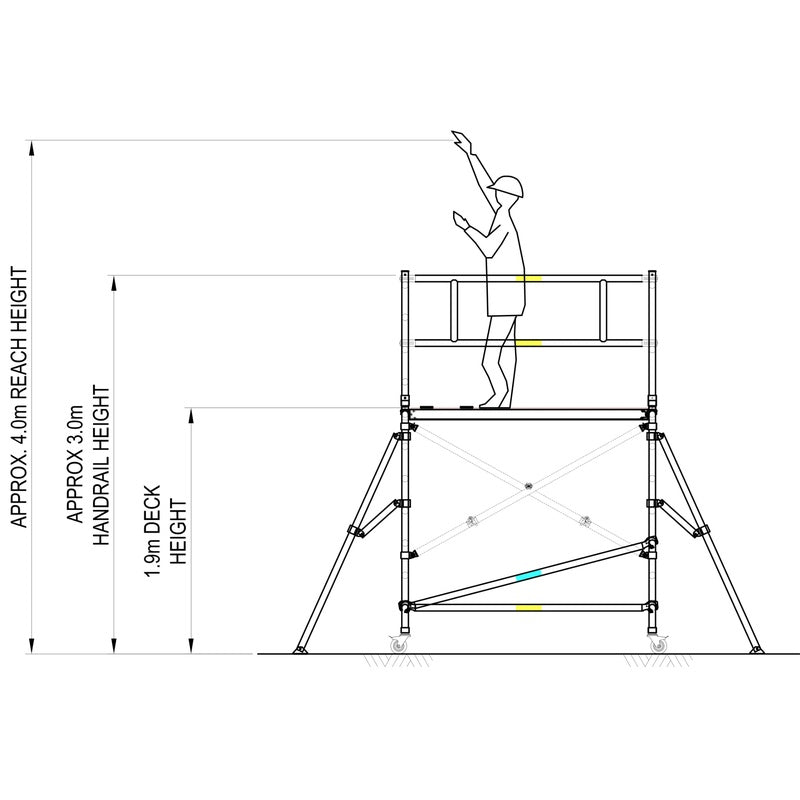 Oldfields Zippy-Scaff Aluminium Guard Rail Pack Only