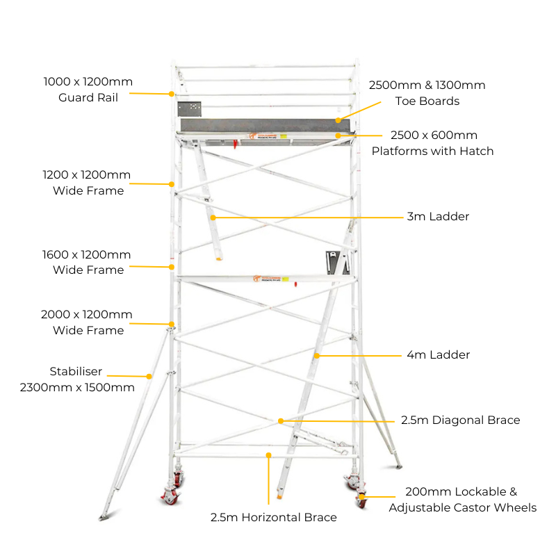 Total Aluminium 5.1-5.4m Wide Mobile Scaffolding Tower (Double Width)