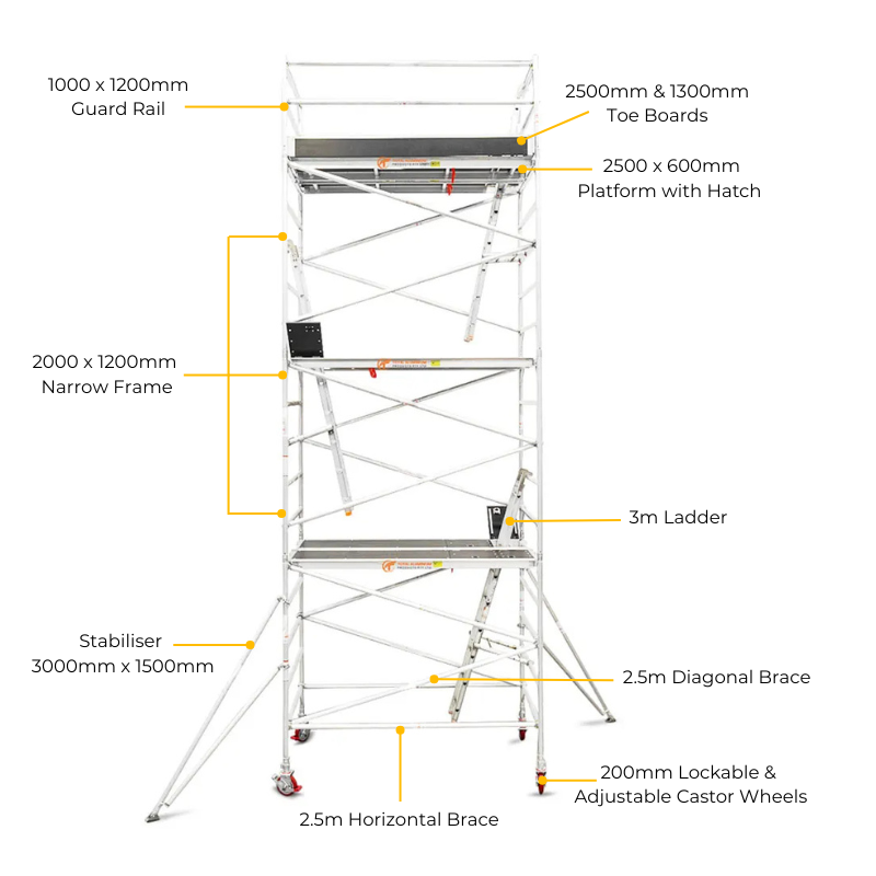 Total Aluminium 6.3-6.6m Wide Mobile Scaffolding Tower (Double Width)